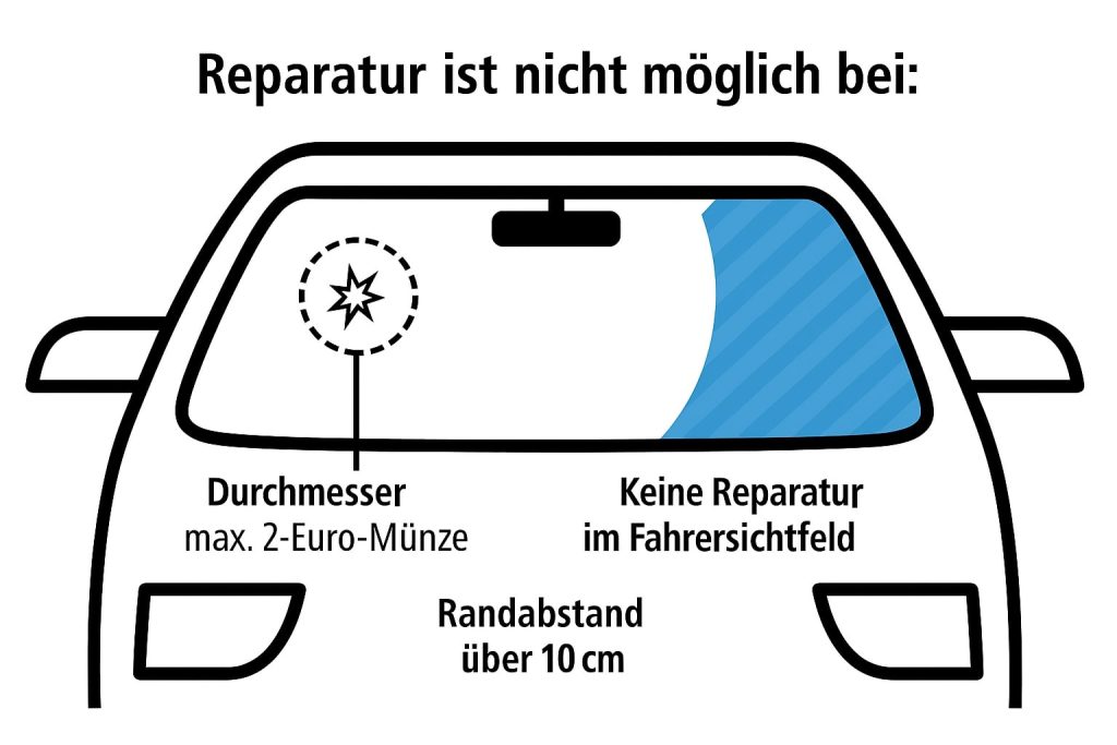 Steinschlag Sichtfeld Tã¼v